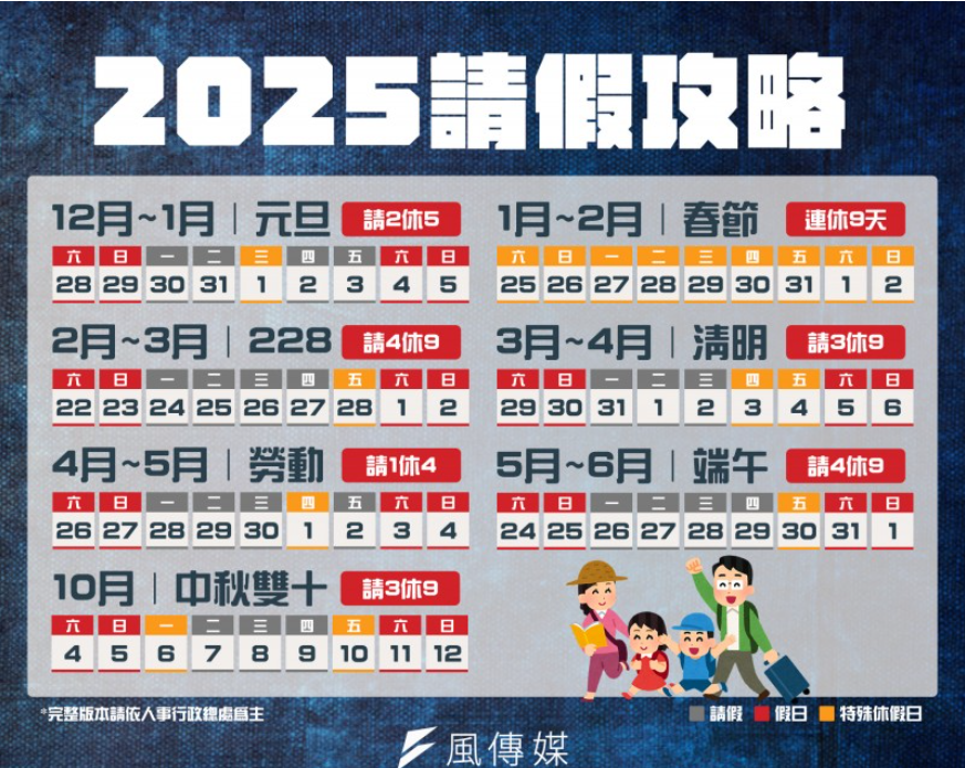 The 2025 holiday schedule in Taiwan is 115 days