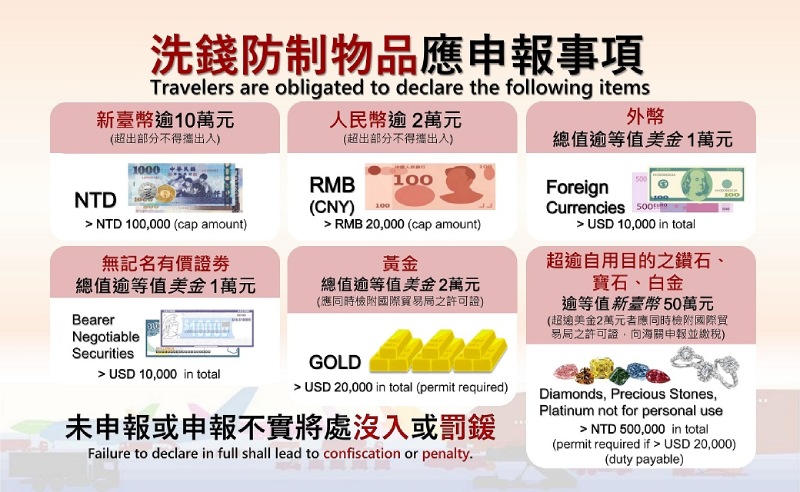Bảng quy định giới hạn tiền tệ tại sân bay Đài Loan