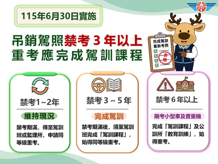 Thí sinh đang thực hiện bài thi lý thuyết bằng lái xe ô tô tại Đài Loan trên máy tính, minh họa quy định mới.