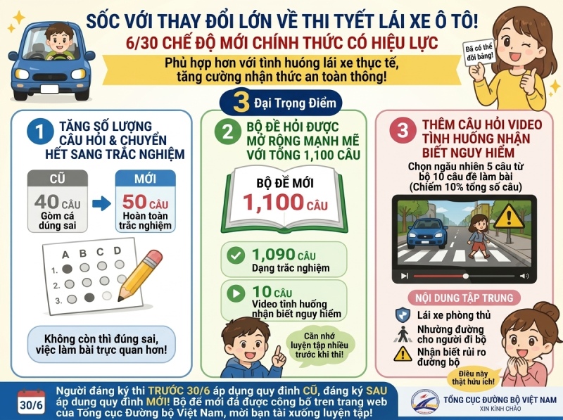 Giao diện thi lý thuyết trắc nghiệm trên máy tính, minh họa kỳ thi bằng lái xe ô tô Đài Loan có quy định mới.
